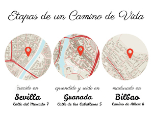 Crea tu mapa vital personalizado: celebre tus etapas importantes