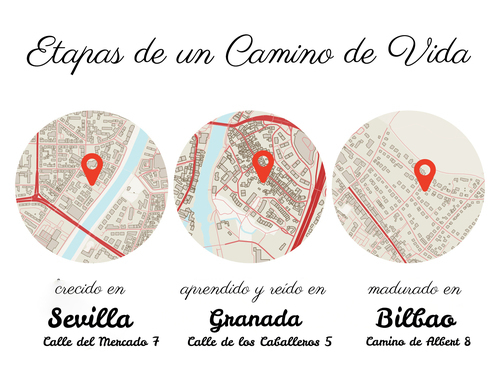 Crea tu mapa vital personalizado: celebre tus etapas importantes